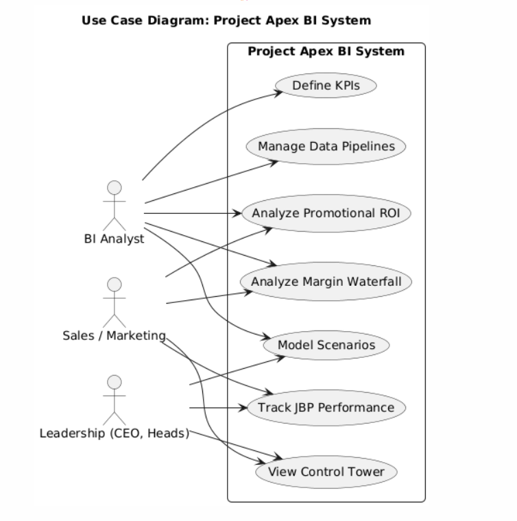 Use Case Diagram