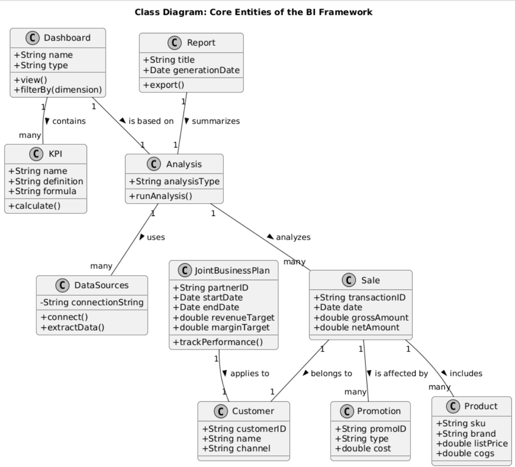 Class Diagram